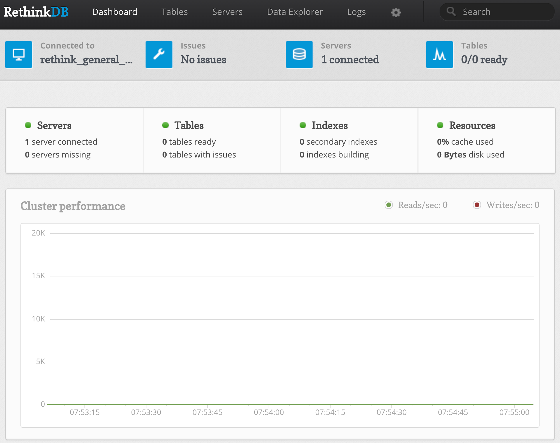 RethinkDB: Install Open Source Database for Realtime Apps on Kubernetes