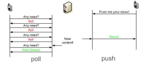 RethinkDB: Install Open Source Database for Realtime Apps on Kubernetes