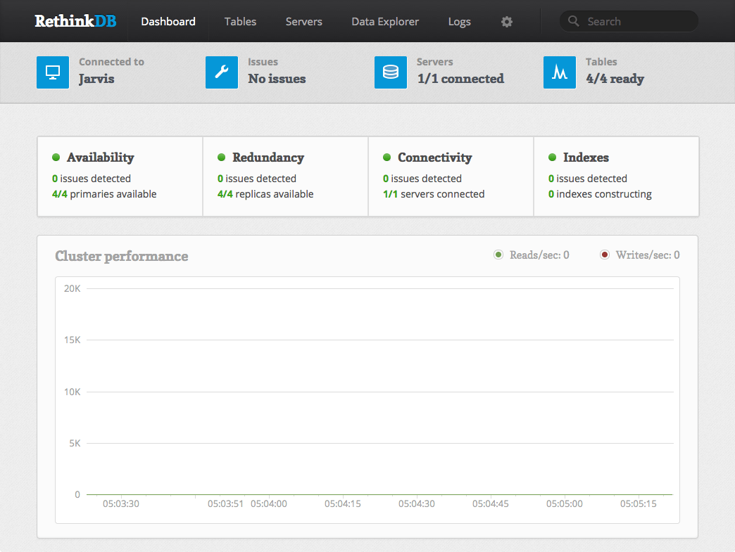 RethinkDB: Install Open Source Database for Realtime Apps on Kubernetes