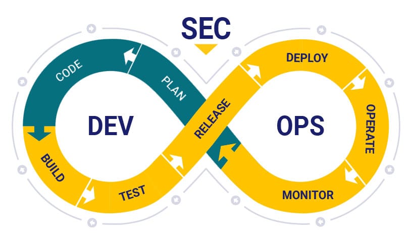 Getting Started with DevSecOps