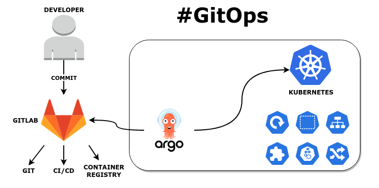 ArgoCD: GitOps Made Easy - Part 2