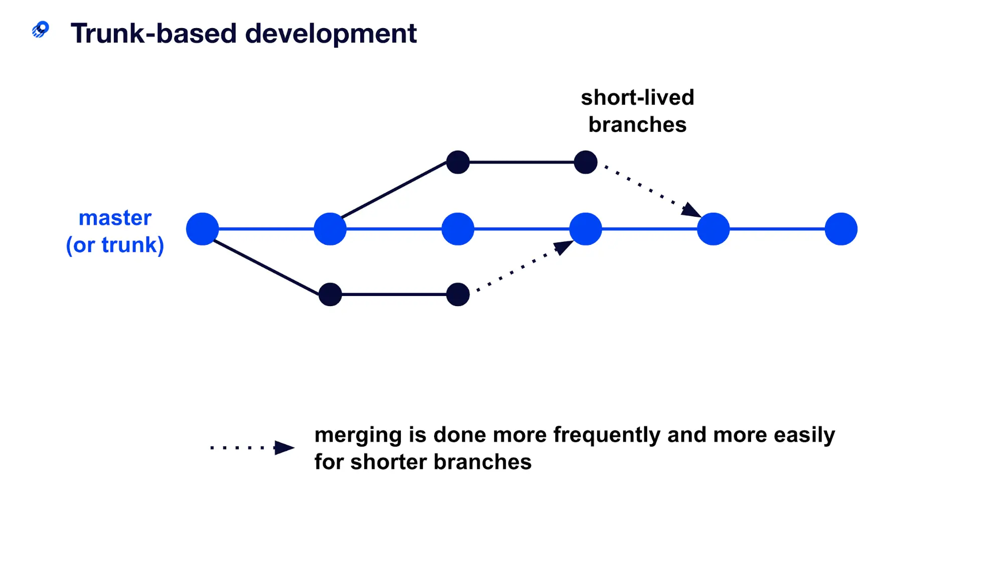 Path to Agile: Trunk-based Development