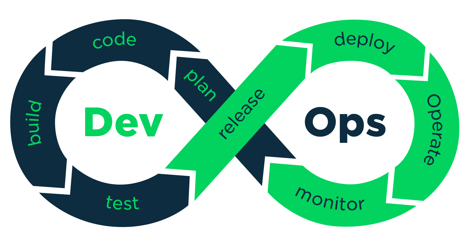 8grams DevOps Philosophy