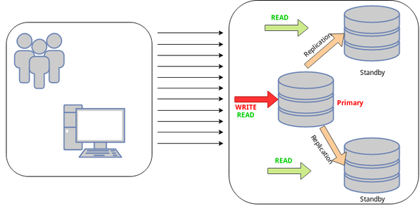 PgPool: How to setup PostgreSQL Load Balancer on Kubernetes Cluster