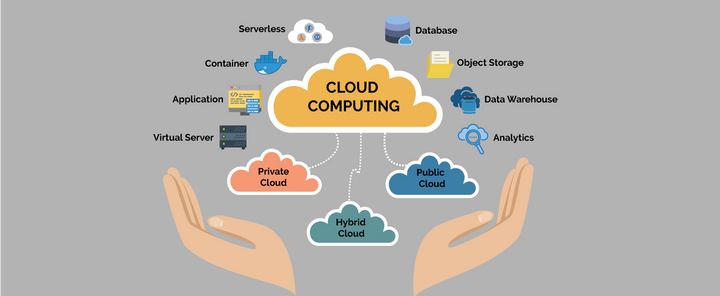 Cloud Computing: The Fundamental